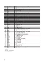 Preview for 76 page of Sony HCD-J3MD Service Manual