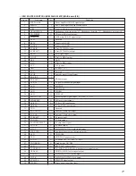 Preview for 77 page of Sony HCD-J3MD Service Manual