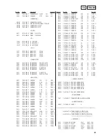 Предварительный просмотр 95 страницы Sony HCD-J3MD Service Manual