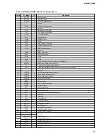 Предварительный просмотр 65 страницы Sony HCD-L7HD Service Manual