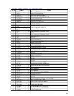 Предварительный просмотр 63 страницы Sony HCD-LV80 Service Manual