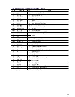 Preview for 65 page of Sony HCD-LV80 Service Manual