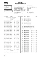 Preview for 74 page of Sony HCD-LV80 Service Manual