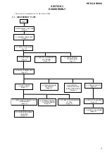 Preview for 7 page of Sony HCD-LX10000 - Cd Deck/receiver For High Power Mini Hi-fi System Service Manual