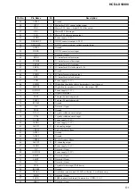 Preview for 51 page of Sony HCD-LX10000 - Cd Deck/receiver For High Power Mini Hi-fi System Service Manual