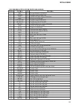 Предварительный просмотр 53 страницы Sony HCD-LX10000 - Cd Deck/receiver For High Power Mini Hi-fi System Service Manual