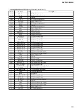 Preview for 55 page of Sony HCD-LX10000 - Cd Deck/receiver For High Power Mini Hi-fi System Service Manual