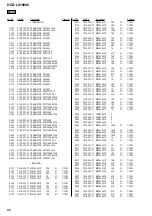 Preview for 66 page of Sony HCD-LX10000 - Cd Deck/receiver For High Power Mini Hi-fi System Service Manual