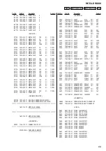 Preview for 69 page of Sony HCD-LX10000 - Cd Deck/receiver For High Power Mini Hi-fi System Service Manual