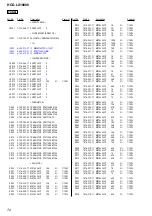 Preview for 72 page of Sony HCD-LX10000 - Cd Deck/receiver For High Power Mini Hi-fi System Service Manual