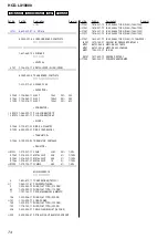 Предварительный просмотр 74 страницы Sony HCD-LX10000 - Cd Deck/receiver For High Power Mini Hi-fi System Service Manual