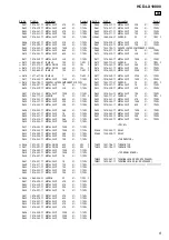 Предварительный просмотр 83 страницы Sony HCD-LX10000 - Cd Deck/receiver For High Power Mini Hi-fi System Service Manual