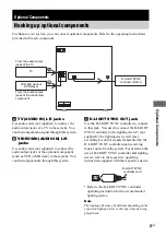 Предварительный просмотр 27 страницы Sony HCD-LX10000  (MHC-LX10000) Operating Instructions Manual