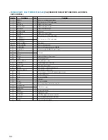 Предварительный просмотр 54 страницы Sony HCD-LX10AV Service Manual