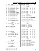 Предварительный просмотр 79 страницы Sony HCD-LX10AV Service Manual