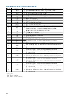 Предварительный просмотр 50 страницы Sony HCD-M100 Service Manual