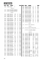 Предварительный просмотр 68 страницы Sony HCD-M100 Service Manual