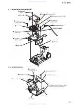 Предварительный просмотр 21 страницы Sony HCD-M333 Service Manual