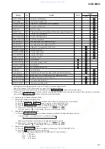 Preview for 31 page of Sony HCD-M333 Service Manual