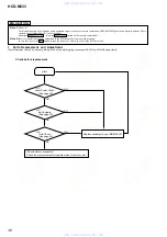 Preview for 36 page of Sony HCD-M333 Service Manual