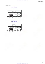 Preview for 83 page of Sony HCD-M333 Service Manual