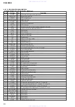 Preview for 84 page of Sony HCD-M333 Service Manual