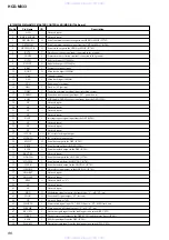 Предварительный просмотр 86 страницы Sony HCD-M333 Service Manual