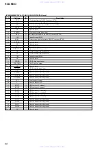 Preview for 88 page of Sony HCD-M333 Service Manual