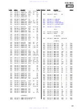 Preview for 99 page of Sony HCD-M333 Service Manual