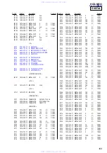 Предварительный просмотр 103 страницы Sony HCD-M333 Service Manual