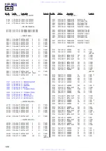 Предварительный просмотр 106 страницы Sony HCD-M333 Service Manual