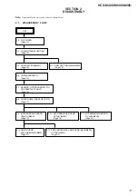 Preview for 11 page of Sony HCD-M40D Service Manual