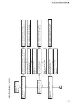 Preview for 27 page of Sony HCD-M40D Service Manual