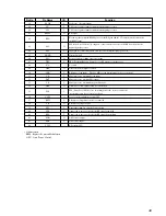 Preview for 49 page of Sony HCD-M500AV Service Manual