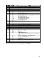 Preview for 51 page of Sony HCD-M500AV Service Manual