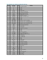 Preview for 53 page of Sony HCD-M500AV Service Manual