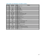 Preview for 55 page of Sony HCD-M500AV Service Manual