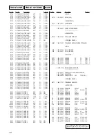 Preview for 70 page of Sony HCD-M500AV Service Manual