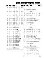 Preview for 77 page of Sony HCD-M500AV Service Manual