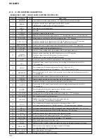 Preview for 34 page of Sony HCD-M70 Service Manual