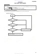 Предварительный просмотр 33 страницы Sony hcd-m700 Service Manual