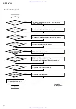 Preview for 34 page of Sony hcd-m700 Service Manual