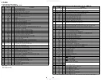 Предварительный просмотр 98 страницы Sony hcd-m700 Service Manual