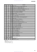 Предварительный просмотр 99 страницы Sony hcd-m700 Service Manual