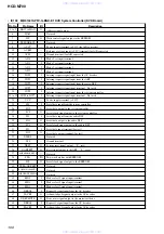 Preview for 100 page of Sony hcd-m700 Service Manual