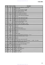 Предварительный просмотр 101 страницы Sony hcd-m700 Service Manual