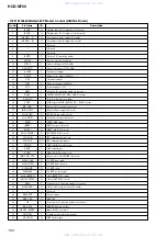 Предварительный просмотр 102 страницы Sony hcd-m700 Service Manual