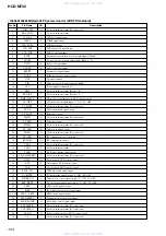 Предварительный просмотр 104 страницы Sony hcd-m700 Service Manual