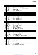 Предварительный просмотр 105 страницы Sony hcd-m700 Service Manual