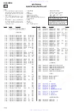 Предварительный просмотр 114 страницы Sony hcd-m700 Service Manual